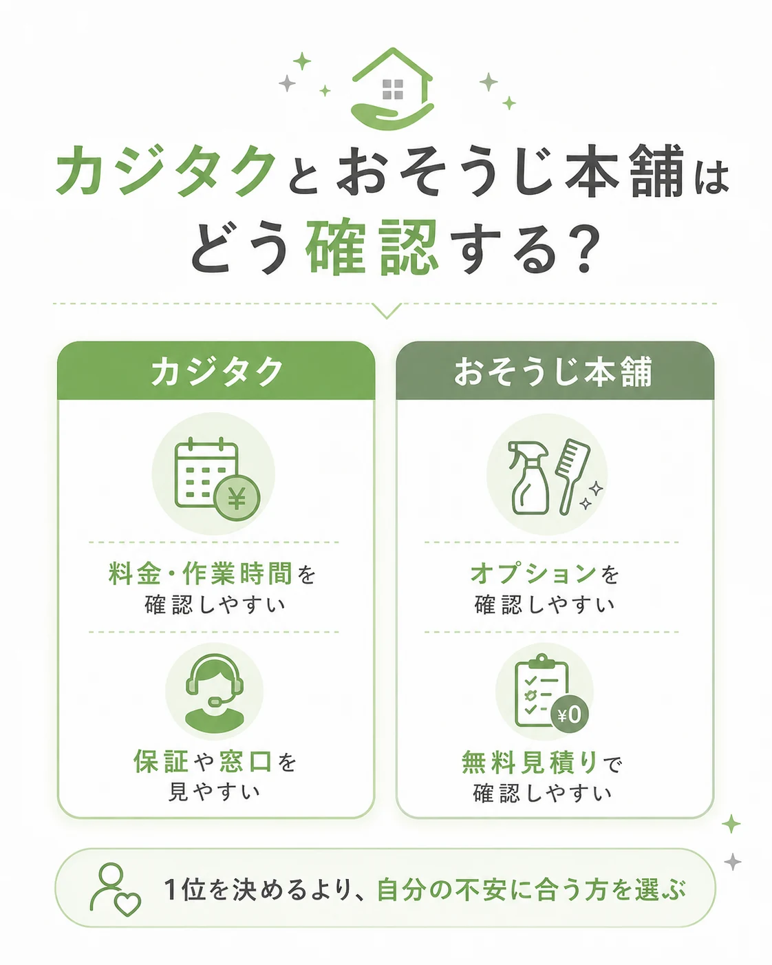 カジタクとおそうじ本舗の確認ポイント