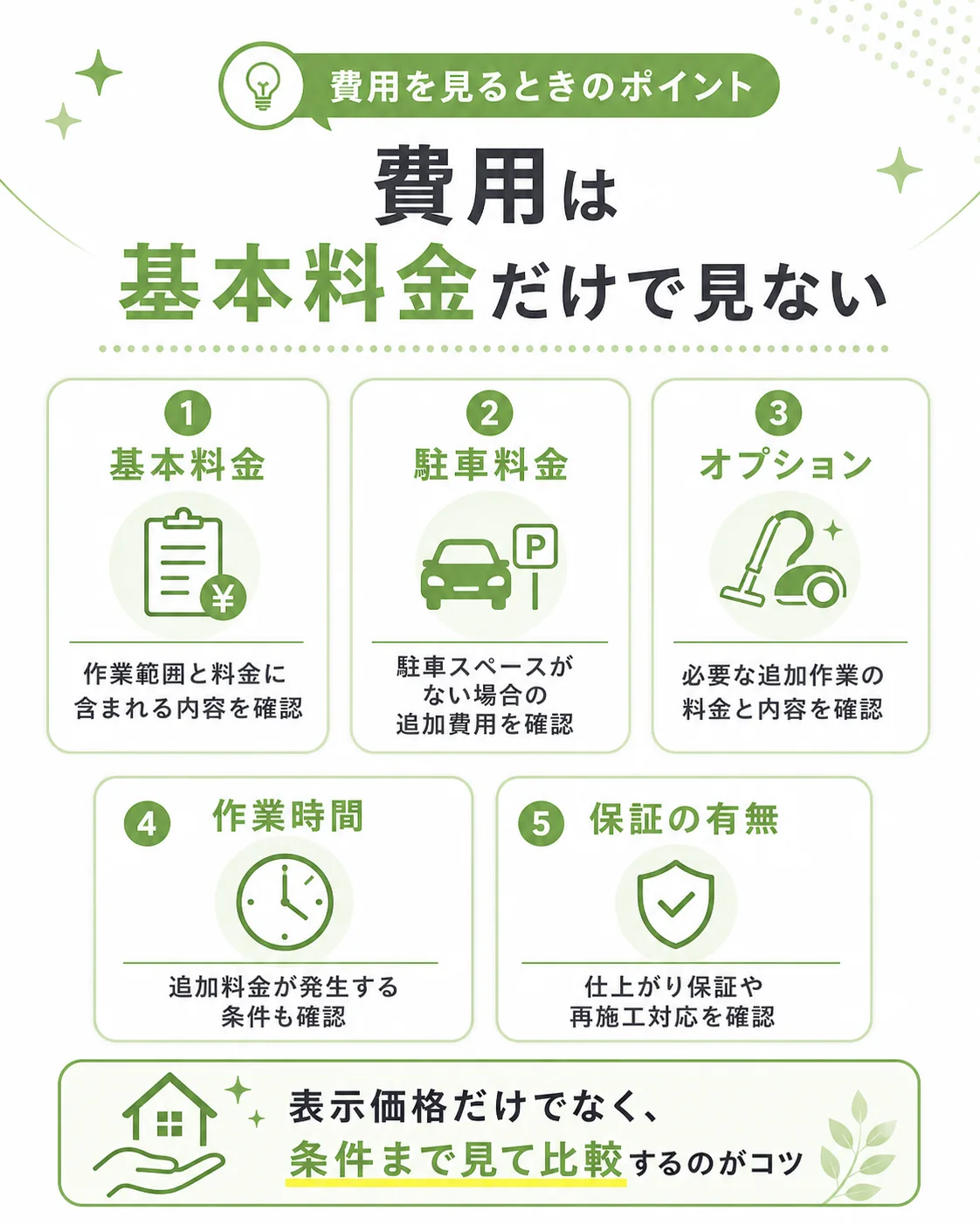 ハウスクリーニング費用を見るときのポイント