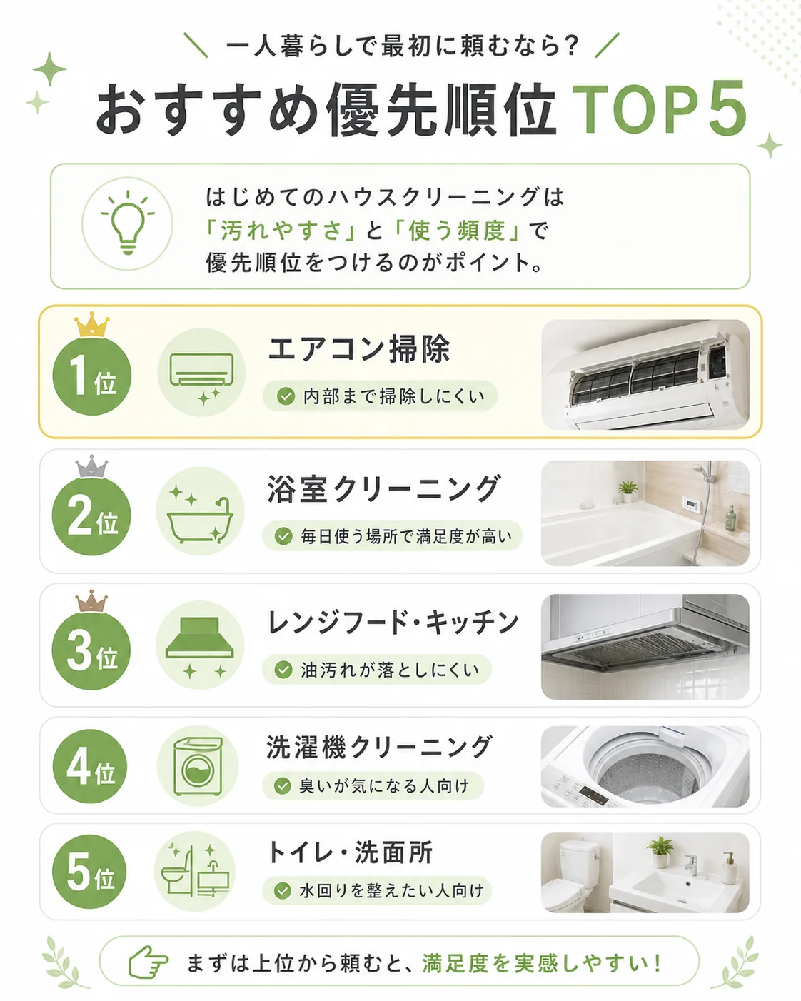 一人暮らしで最初に頼むハウスクリーニングの優先順位