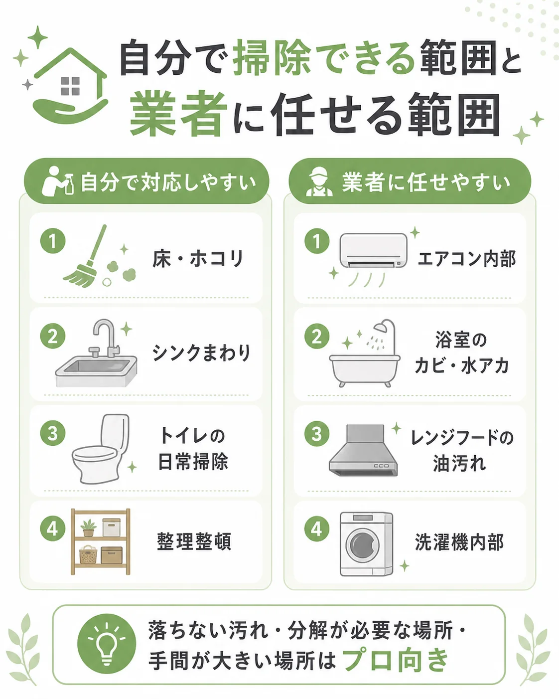 自分で掃除できる範囲と業者に任せる範囲