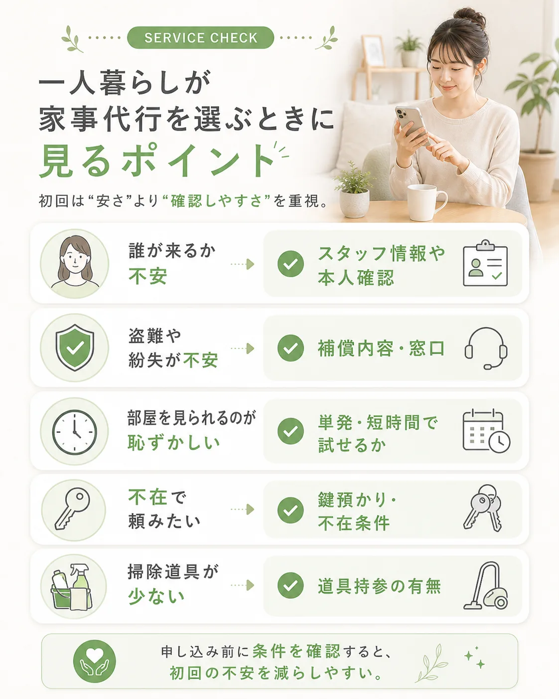 一人暮らしが家事代行を選ぶときに見るポイントの図解